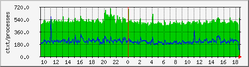 ns2153.ovh.net_ctxt Traffic Graph