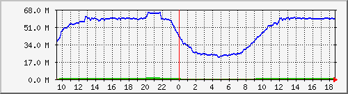 ns2153.ovh.net_eth0 Traffic Graph