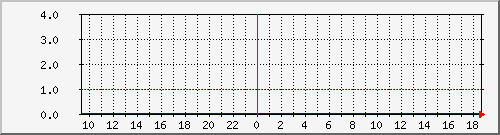 ns2153.ovh.net_eth1 Traffic Graph
