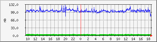 ns2153.ovh.net_proc Traffic Graph