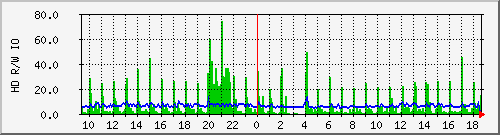 ns2153.ovh.net_rw Traffic Graph