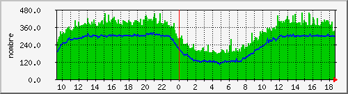 ns2153.ovh.net_tcp Traffic Graph